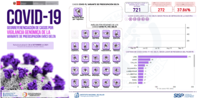 AVANCE DE LA VARIANTE DELTA EN EL PERÚ